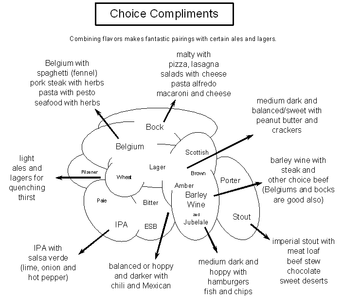 Choice Compliments